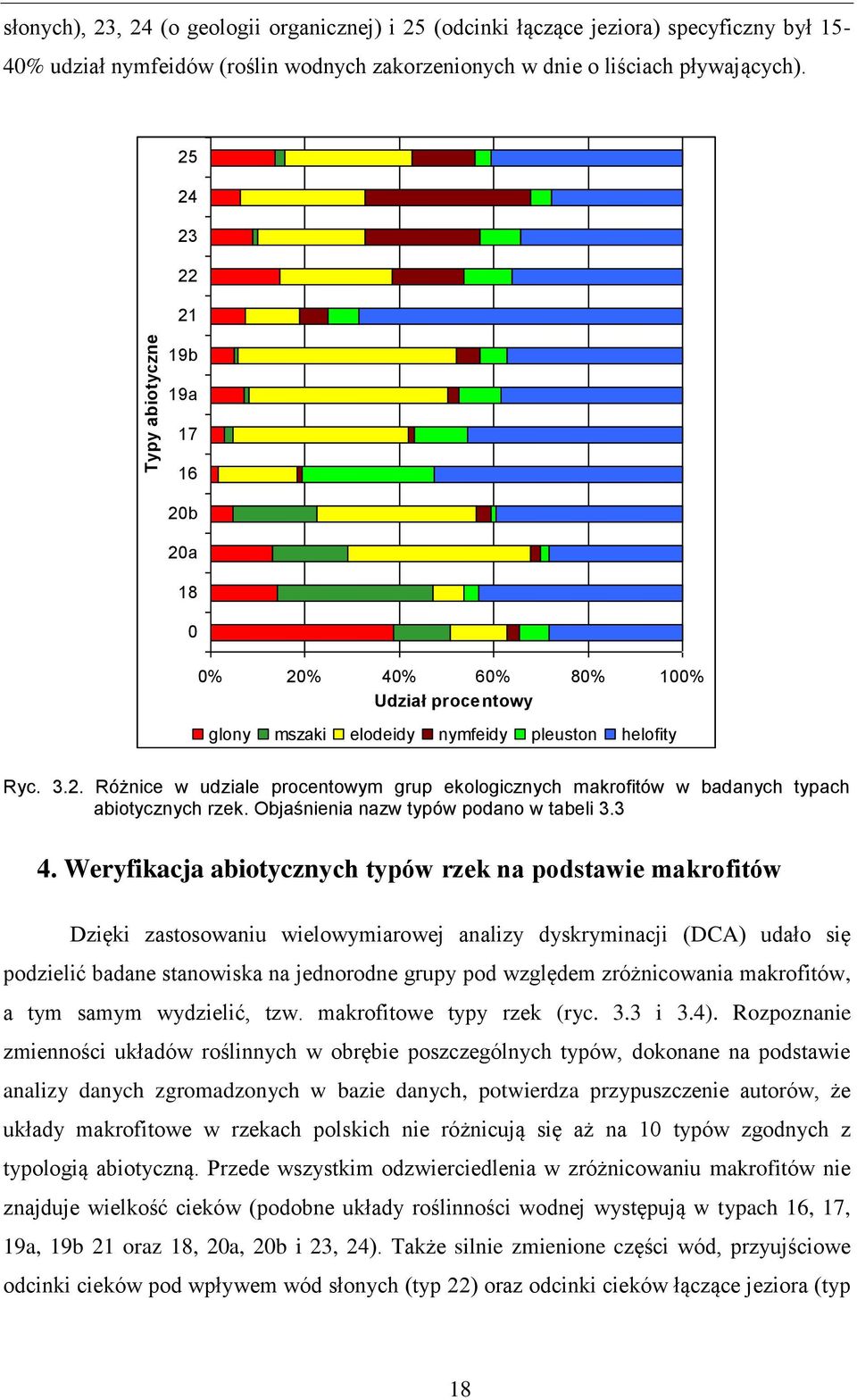 Objaśnienia nazw typów podano w tabeli 3.3 4.