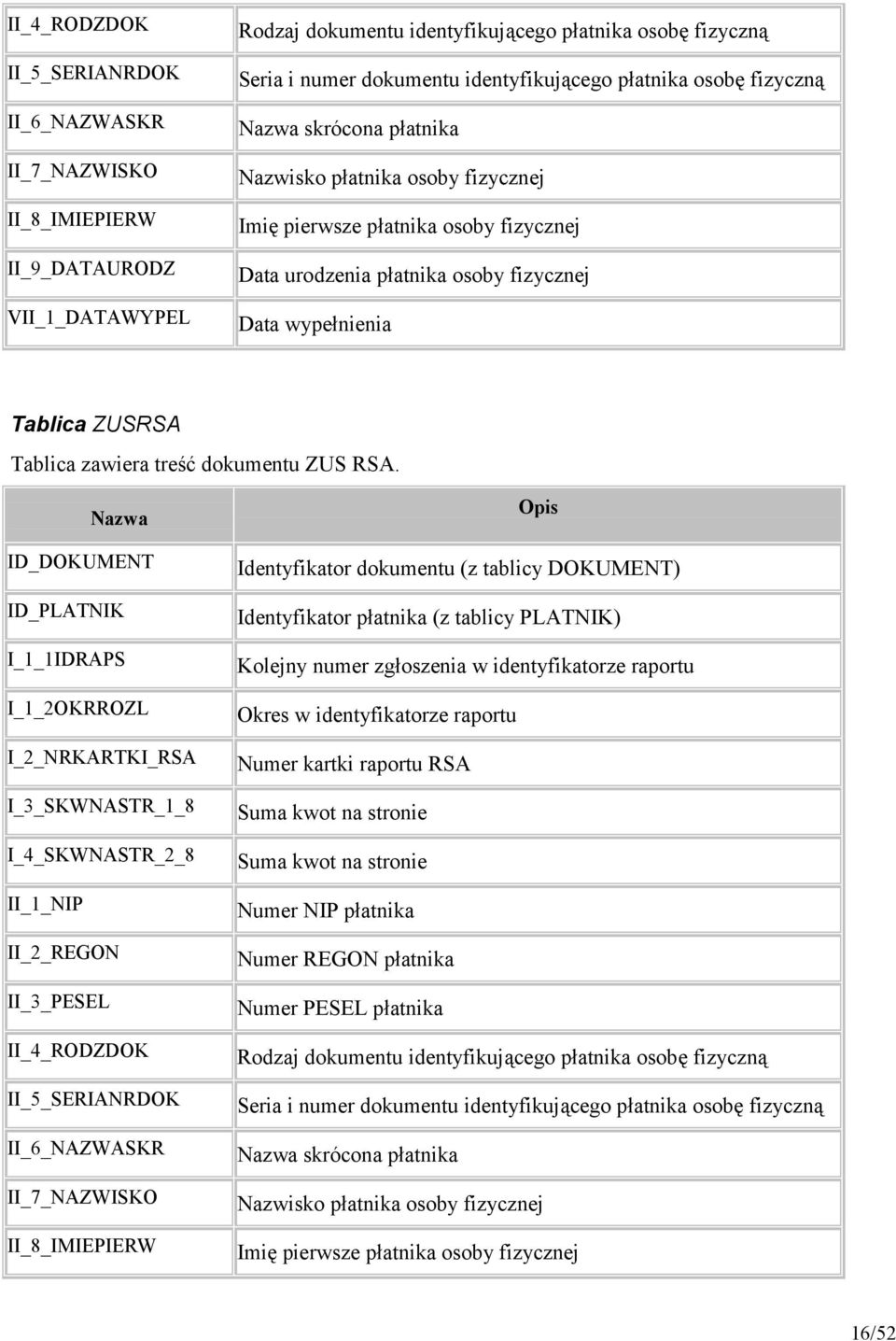 Tablica zawiera treln dokumentu ZUS RSA.