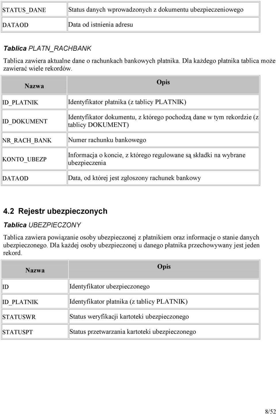 NR_RACH_BANK KONTO_UBEZP DATAOD Identyfikator dokumentu, z którego pochodz% dane w tym rekordzie (z tablicy DOKUMENT) Numer rachunku bankowego Informacja o koncie, z którego regulowane s% skadki na