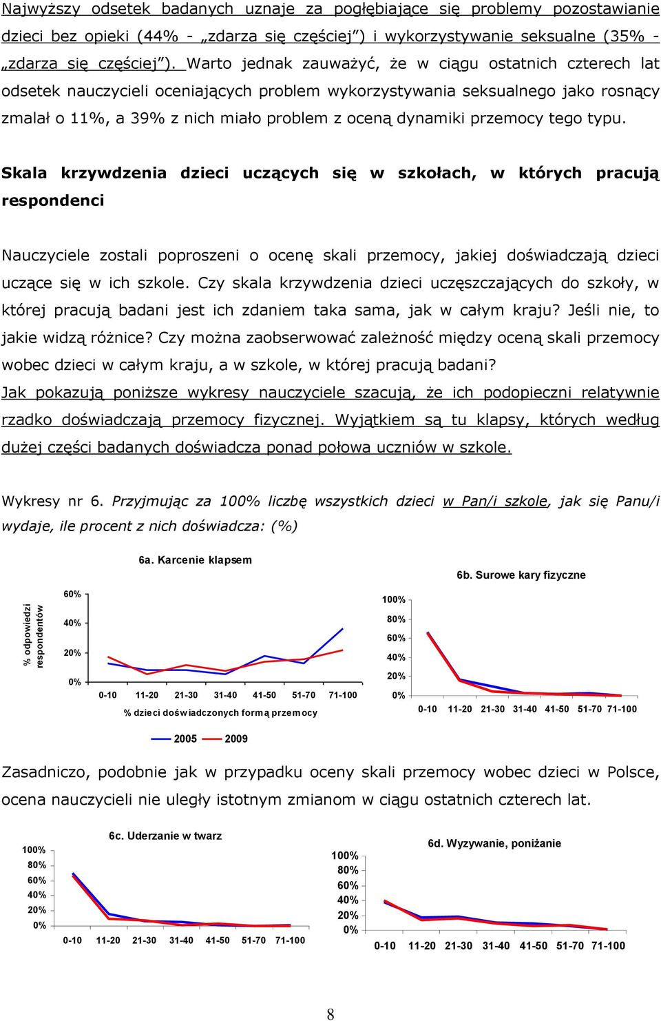 Warto jednak zauważyć, że w ciągu ostatnich czterech lat odsetek nauczycieli oceniających problem wykorzystywania seksualnego jako rosnący zmalał o 11%, a 39% z nich miało problem z oceną dynamiki