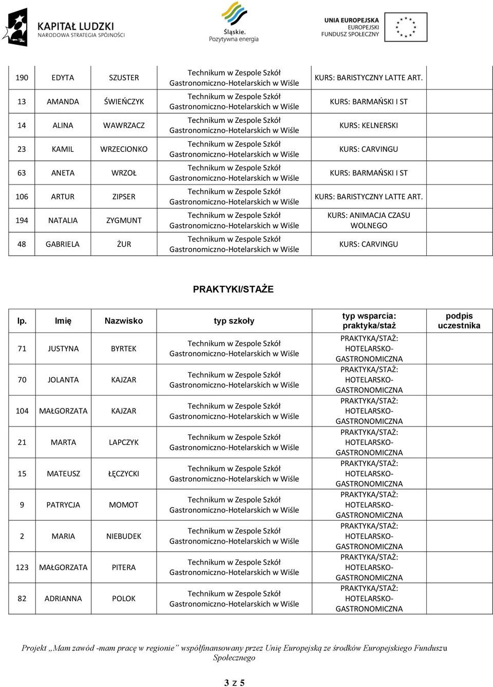 JOLANTA KAJZAR 104 MAŁGORZATA KAJZAR 21 MARTA LAPCZYK 15 MATEUSZ ŁĘCZYCKI 2