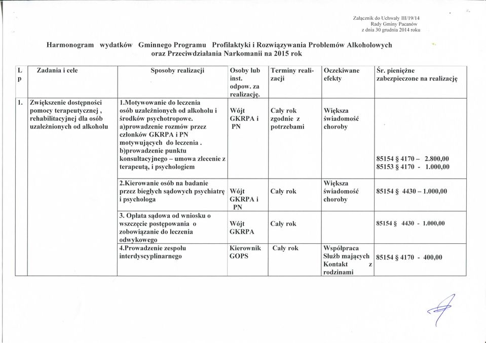 Zwif kszenie dost^pnosci pomocy terapeutycznej, rehabilitacyjnej dla osob uzaleznionych od alkoholu l.motywowanie do leczenia osob uzaleznionych od alkoholu i srodkow psychotropowe.