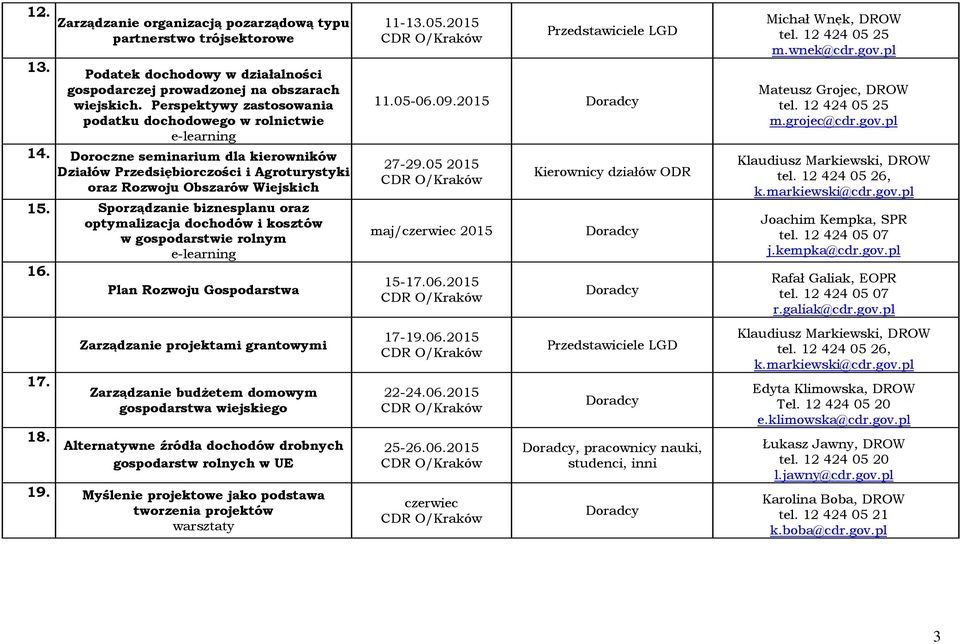 Sporządzanie biznesplanu oraz optymalizacja dochodów i kosztów w gospodarstwie rolnym e-learning 16. Plan Rozwoju Gospodarstwa 17. 18.