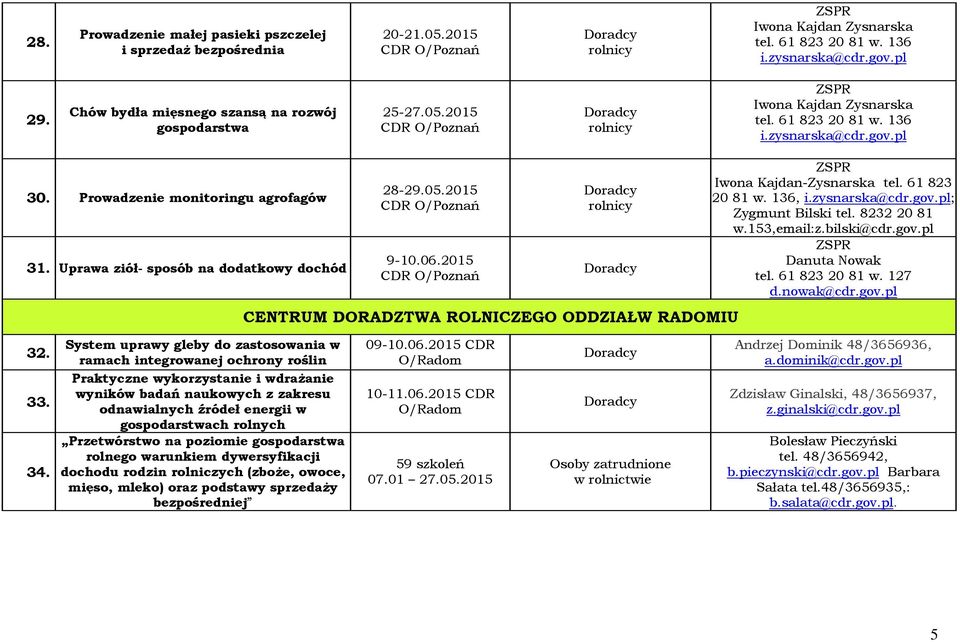 153,email:z.bilski@cdr.gov.pl Danuta Nowak tel. 61 823 20 81 w. 127 d.nowak@cdr.gov.pl 32. 33. 34.
