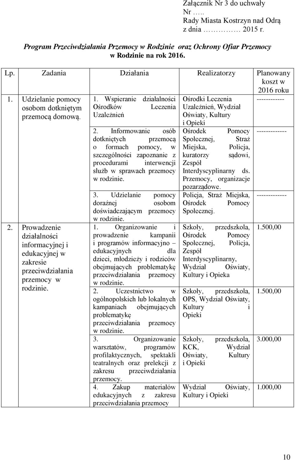 1. Wspieranie działalności Ośrodków Leczenia Uzależnień 2.