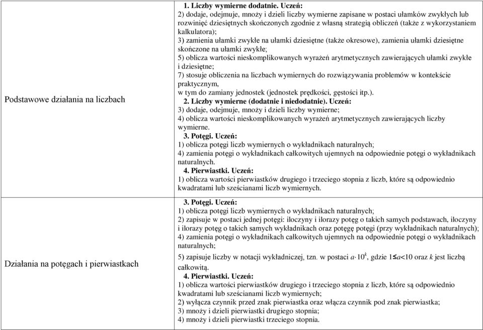 oblicza wartości nieskomplikowanych wyrażeń arytmetycznych zawierających ułamki zwykłe i dziesiętne; praktycznym, w tym do zamiany jednostek (jednostek prędkości, gęstości itp.). 2.