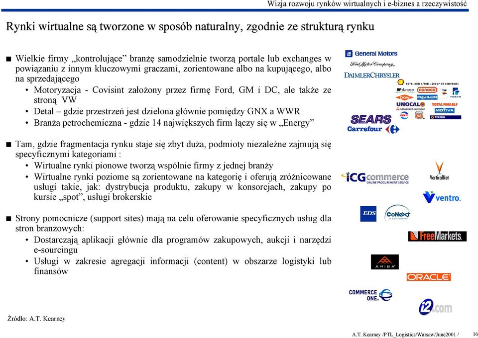 gdzie przestrzeń jest dzielona głównie pomiędzy GNX a WWR Branża petrochemiczna - gdzie 14 największych firm łączy się w Energy Tam, gdzie fragmentacja rynku staje się zbyt duża, podmioty niezależne