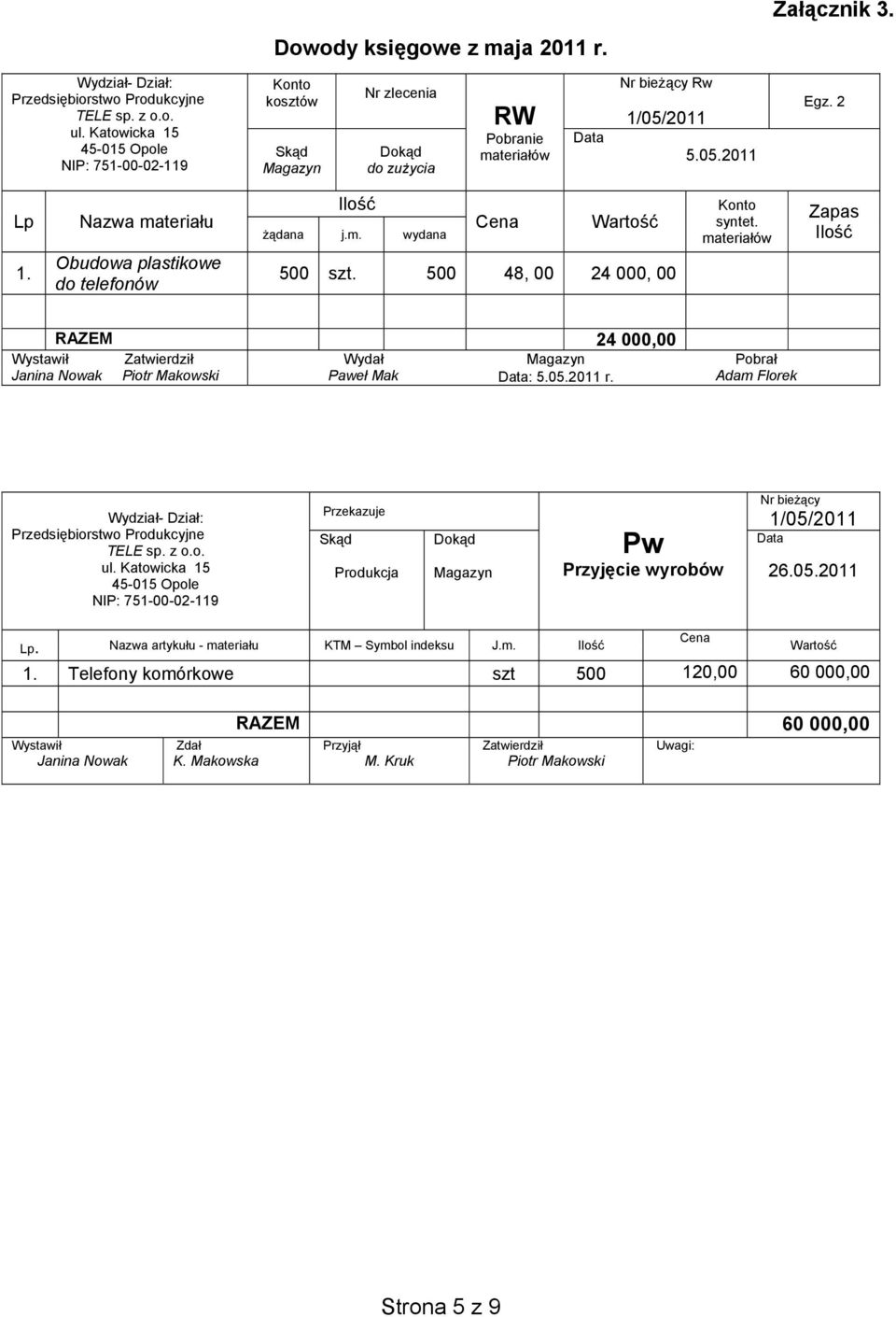 materiałów Zapas Ilość RAZEM 24 000,00 Wystawił Zatwierdził Wydał Magazyn Janina Nowak Piotr Makowski Paweł Mak Data: 5.05.2011 r.