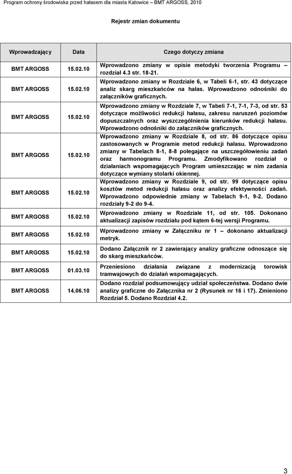 43 dotyczące analiz skarg mieszkańców na hałas. Wprowadzono odnośniki do załączników graficznych. Wprowadzono zmiany w Rozdziale 7, w Tabeli 7-1, 7-1, 7-3, od str.