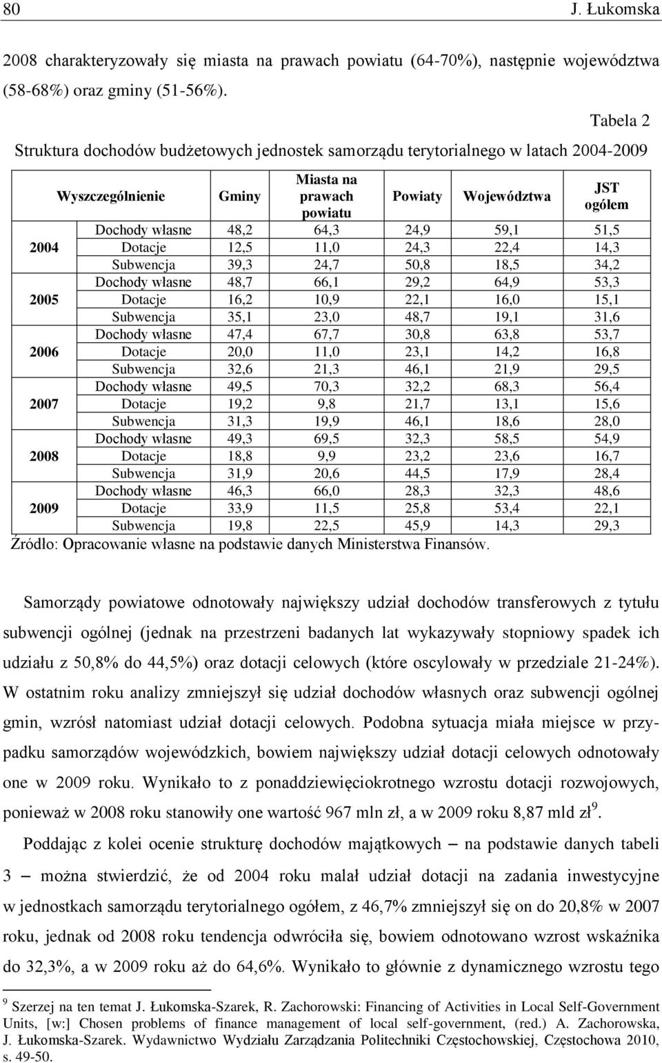Dochody własne 48,2 64,3 24,9 59,1 51,5 Dotacje 12,5 11,0 24,3 22,4 14,3 Subwencja 39,3 24,7 50,8 18,5 34,2 Dochody własne 48,7 66,1 29,2 64,9 53,3 Dotacje 16,2 10,9 22,1 16,0 15,1 Subwencja 35,1