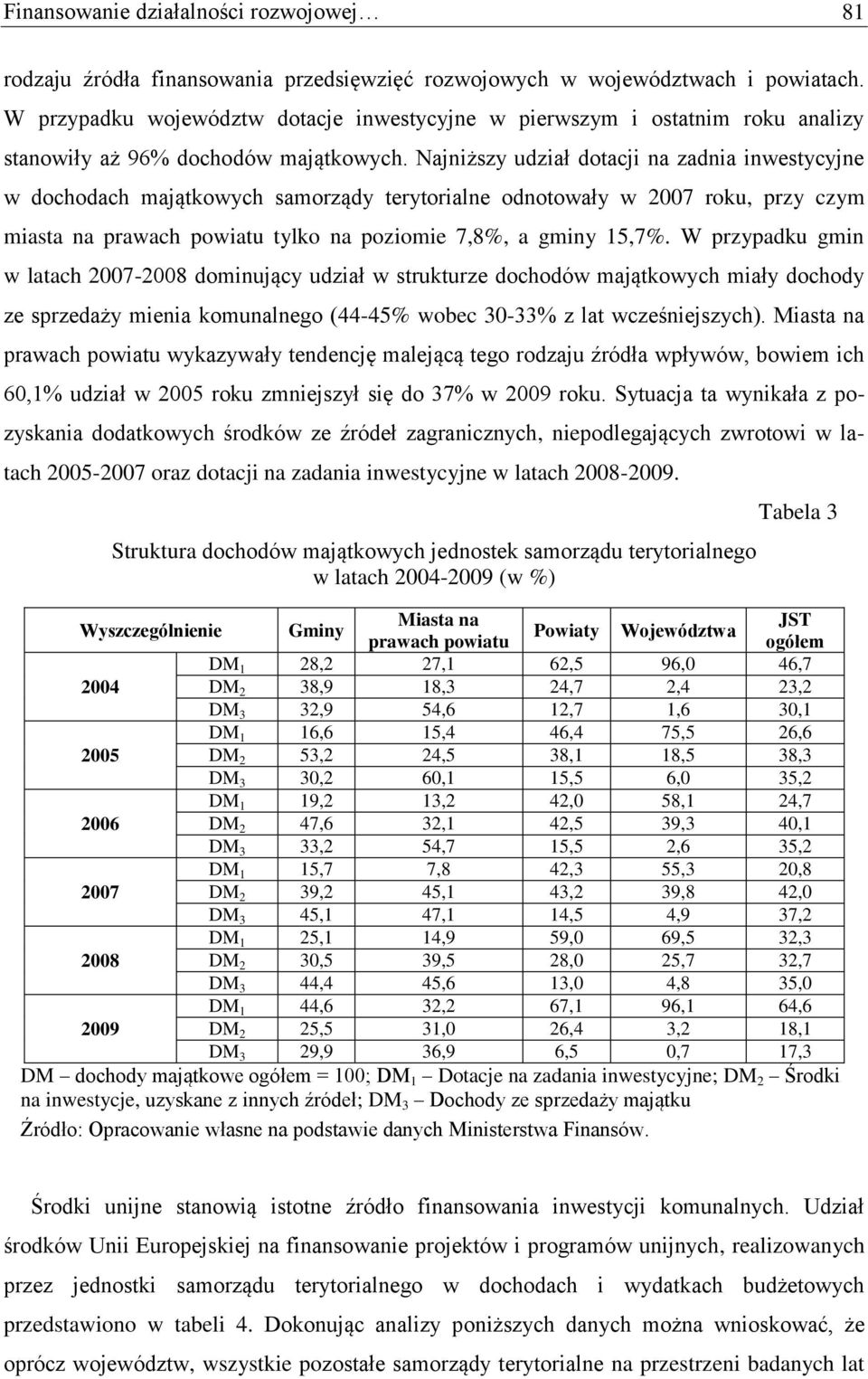 Najniższy udział dotacji na zadnia inwestycyjne w dochodach majątkowych samorządy terytorialne odnotowały w 2007 roku, przy czym miasta na prawach powiatu tylko na poziomie 7,8%, a gminy 15,7%.
