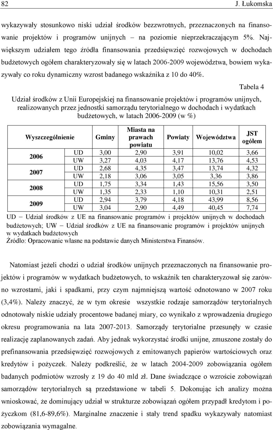 badanego wskaźnika z 10 do 40%.