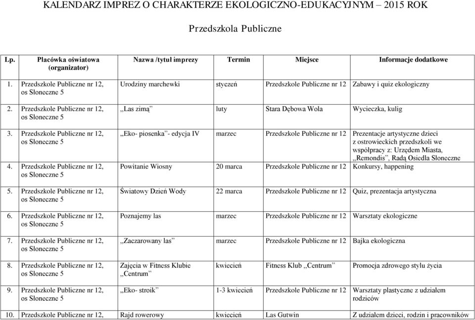 Przedszkole Publiczne nr 12, Urodziny marchewki styczeń Przedszkole Publiczne nr 12 Zabawy i quiz ekologiczny,,las zimą luty Stara Dębowa Wola Wycieczka, kulig,,eko- piosenka - edycja IV marzec