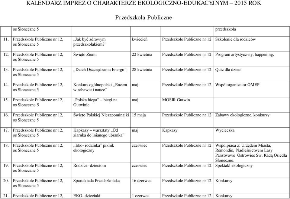 28 kwietnia Przedszkole Publiczne nr 12 Quiz dla dzieci 14. Przedszkole Publiczne nr 12, Konkurs ogólnopolski,,razem w zabawie i nauce maj Przedszkole Publiczne nr 12 Współorganizator OMEP 15.