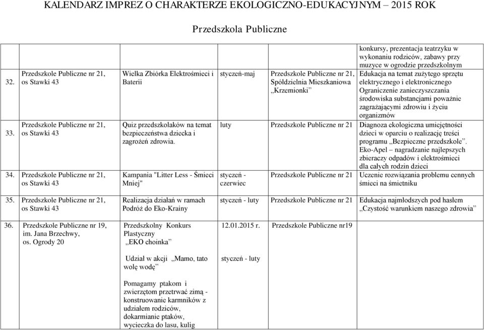 Kampania "Litter Less - Śmieci Mniej" styczeń-maj Przedszkole Publiczne nr 21, Spółdzielnia Mieszkaniowa Krzemionki luty styczeń - czerwiec konkursy, prezentacja teatrzyku w wykonaniu rodziców,