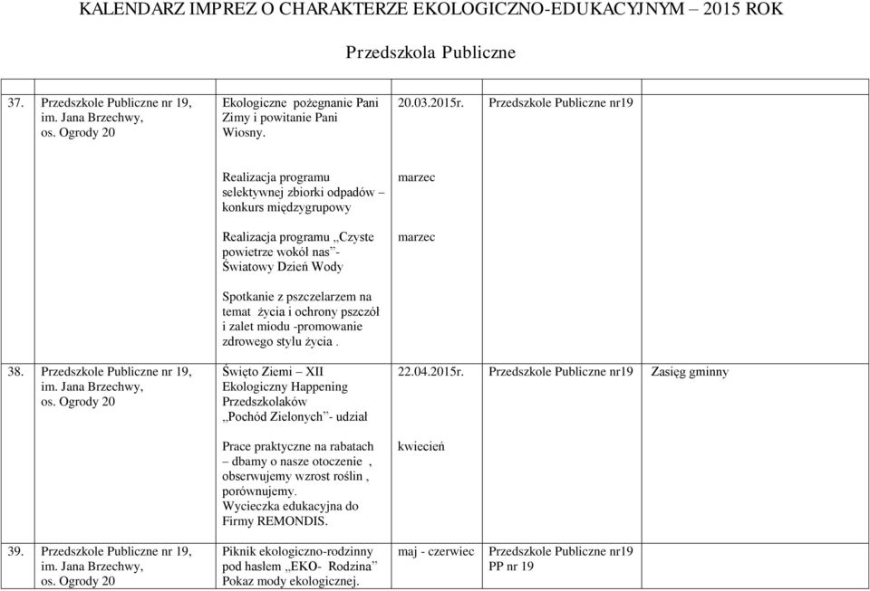 ochrony pszczół i zalet miodu -promowanie zdrowego stylu życia. 38. Przedszkole Publiczne nr 19, Święto Ziemi XII Ekologiczny Happening Przedszkolaków Pochód Zielonych - udział 22.04.2015r.