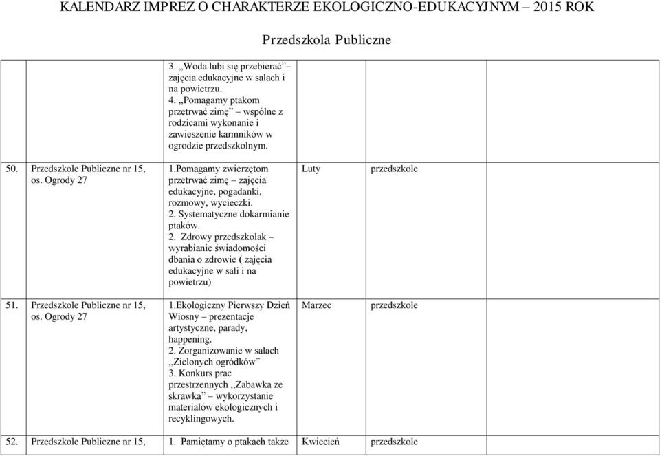 Systematyczne dokarmianie ptaków. 2. Zdrowy przedszkolak wyrabianie świadomości dbania o zdrowie ( zajęcia edukacyjne w sali i na powietrzu) Luty 51. Przedszkole Publiczne nr 15, 1.