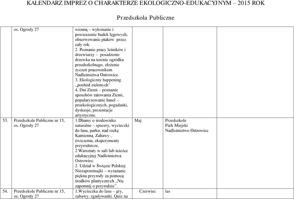 Dni Ziemi poznanie sposobów ratowania Ziemi, popularyzowanie haseł proekologicznych, pogadanki, dyskusje, prezentacje artystyczne. 1.