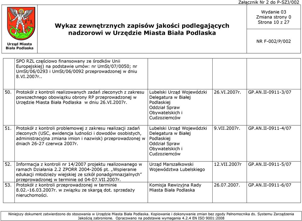 Protokół z kontroli problemowej z zakresu realizacji zadań zleconych (USC, ewidencja ludności i dowodów osobistych, administracyjna zmiana imion i nazwisk) przeprowadzonej w dniach 26-27 czerwca