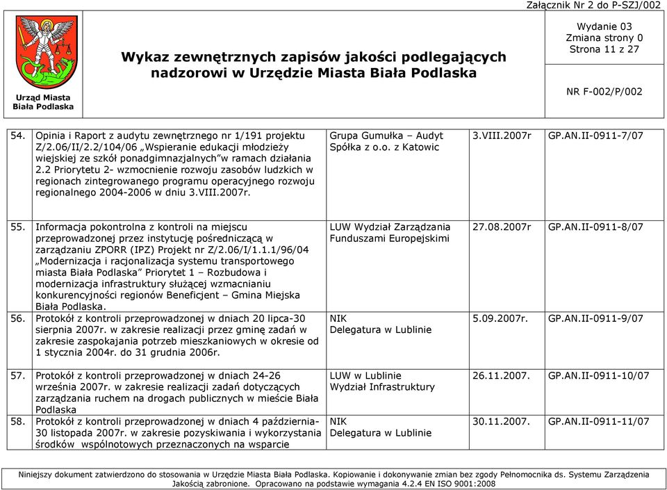 2 Priorytetu 2- wzmocnienie rozwoju zasobów ludzkich w regionach zintegrowanego programu operacyjnego rozwoju regionalnego 2004-2006 w dniu 3.VIII.2007r. Grupa Gumułka Audyt Spółka z o.o. z Katowic 3.