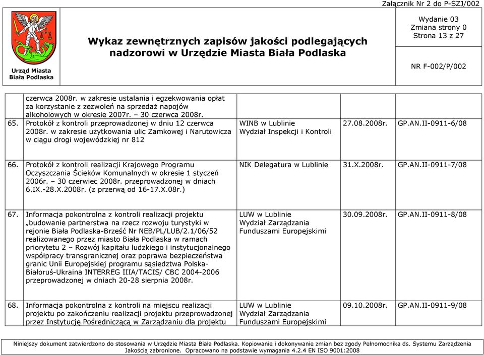II-0911-6/08 66. Protokół z kontroli realizacji Krajowego Programu Oczyszczania Ścieków Komunalnych w okresie 1 styczeń 2006r. 30 czerwiec 2008r. przeprowadzonej w dniach 6.IX.-28.X.2008r. (z przerwą od 16-17.