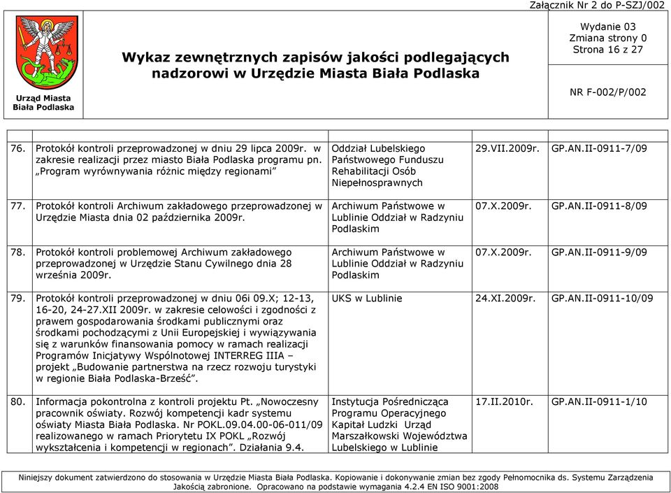 Protokół kontroli Archiwum zakładowego przeprowadzonej w Urzędzie Miasta dnia 02 października 2009r. Archiwum Państwowe w Lublinie Oddział w Radzyniu Podlaskim 07.X.2009r. GP.AN.II-0911-8/09 78.