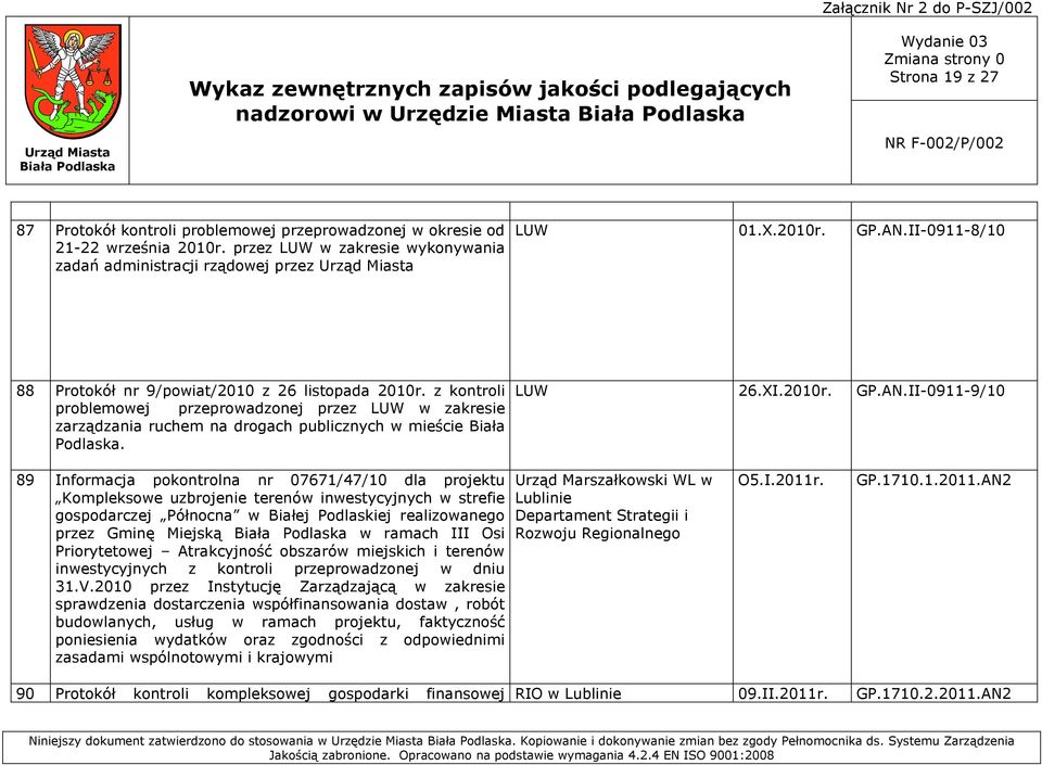 z kontroli problemowej przeprowadzonej przez LUW w zakresie zarządzania ruchem na drogach publicznych w mieście Biała Podlaska. LUW 26.XI.2010r. GP.AN.