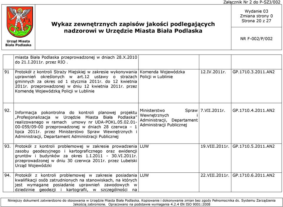 przeprowadzonej w dniu 12 kwietnia 2011r. przez Komendę Wojewódzką Policji Komenda Wojewódzka Policji 12.IV.2011r. GP.1710.3.2011.AN2 92.