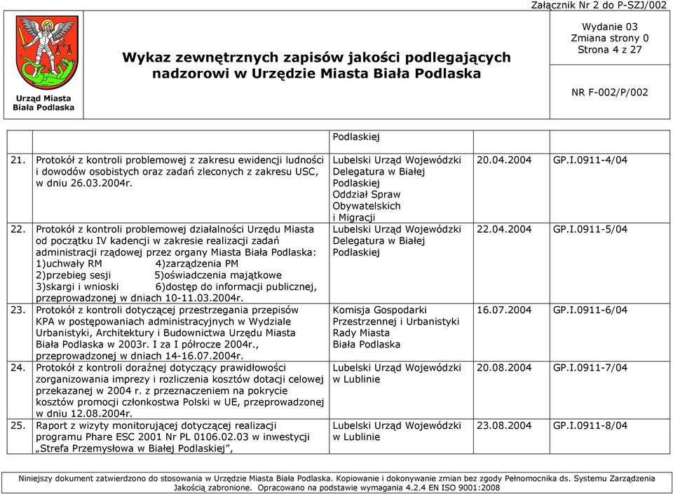 sesji 5)oświadczenia majątkowe 3)skargi i wnioski 6)dostęp do informacji publicznej, przeprowadzonej w dniach 10-11.03.2004r. 23.