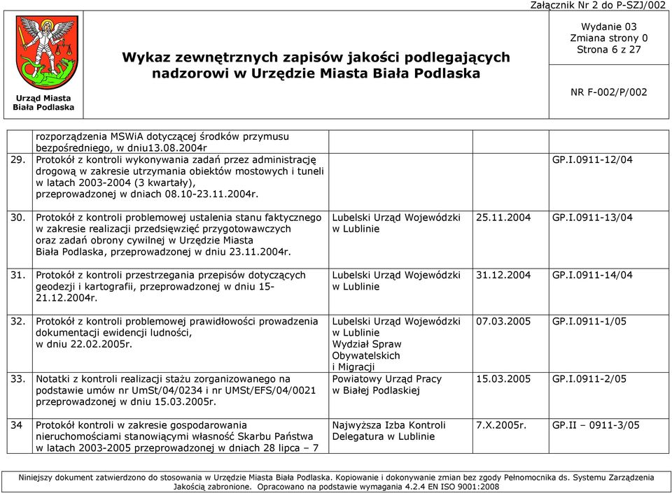 Protokół z kontroli problemowej ustalenia stanu faktycznego w zakresie realizacji przedsięwzięć przygotowawczych oraz zadań obrony cywilnej w Urzędzie Miasta, przeprowadzonej w dniu 23.11.2004r. 31.