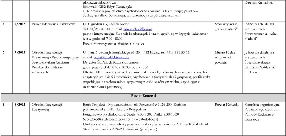 pl pomoc interwencyjna dla osób bezdomnych i znajdujących się w kryzysie świadczona jest w godz. od 7.00-18.00 Prezes Stowarzyszenia: Wojciech Moskwa Stowarzyszenie Arka Nadziei Diecezji Kieleckiej.