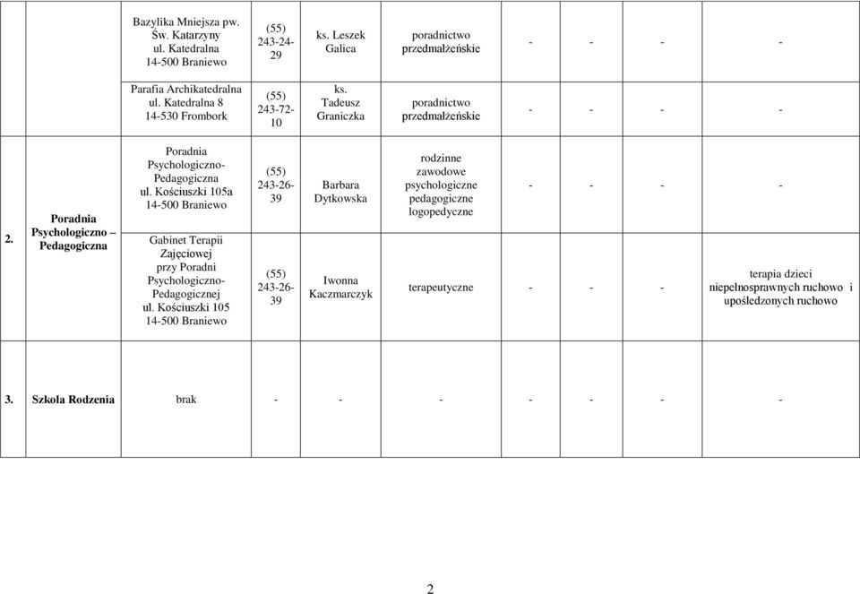 Poradnia Psychologiczno Pedagogiczna Poradnia Psychologiczno- Pedagogiczna ul.