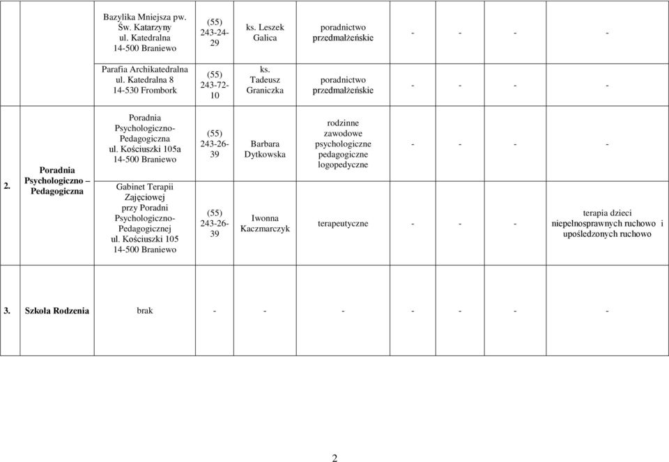 Poradnia Psychologiczno Pedagogiczna Poradnia Psychologiczno- Pedagogiczna ul.