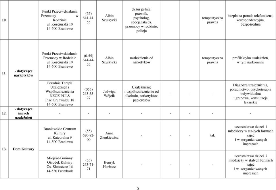 Kościuszki 10 (0-55) 644-44- 55 Albin Szulżycki uzależnienia od narkotyków terapeutyczna prawna profilaktyka uzależnień, w tym narkomanii 12.