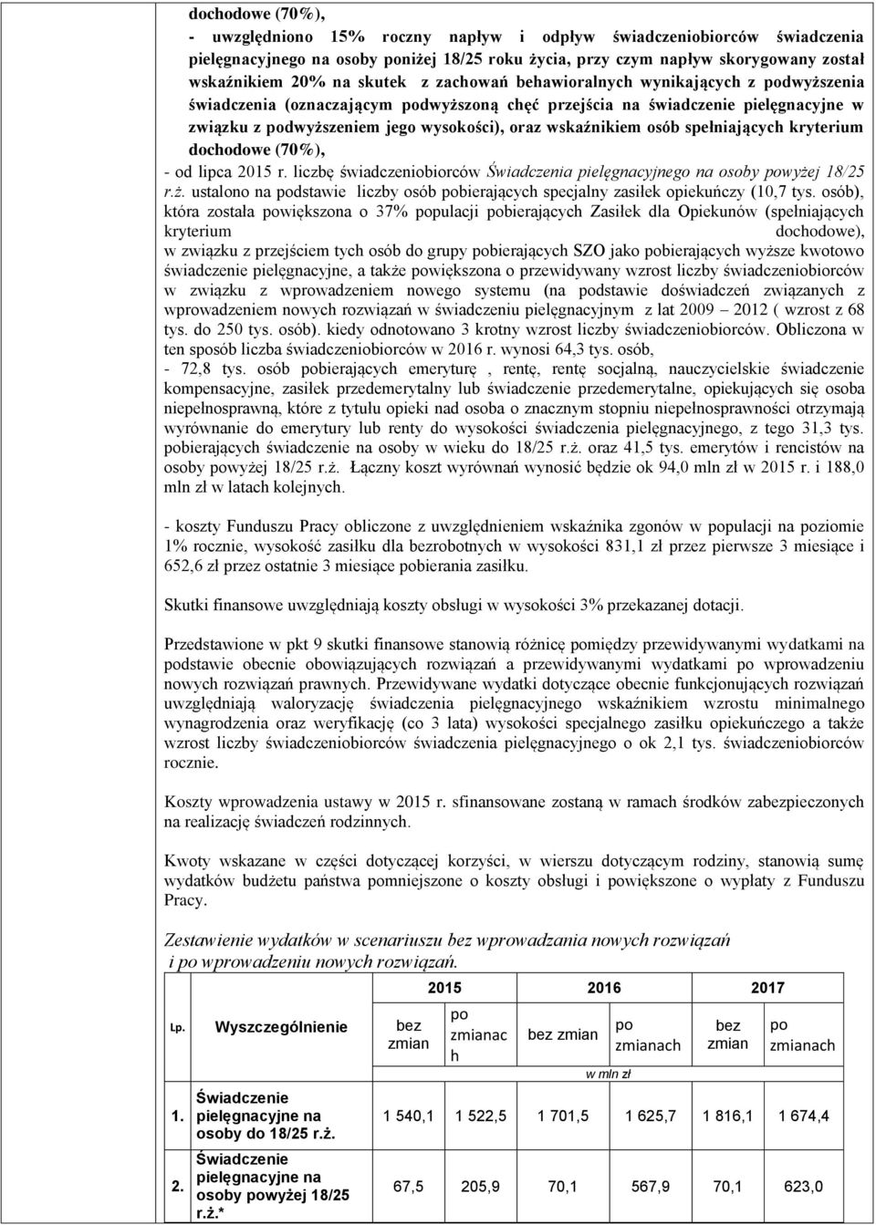 osób spełniających kryterium dochodowe (70%), - od lipca 2015 r. liczbę świadczeniobiorców Świadczenia pielęgnacyjnego na osoby wyże