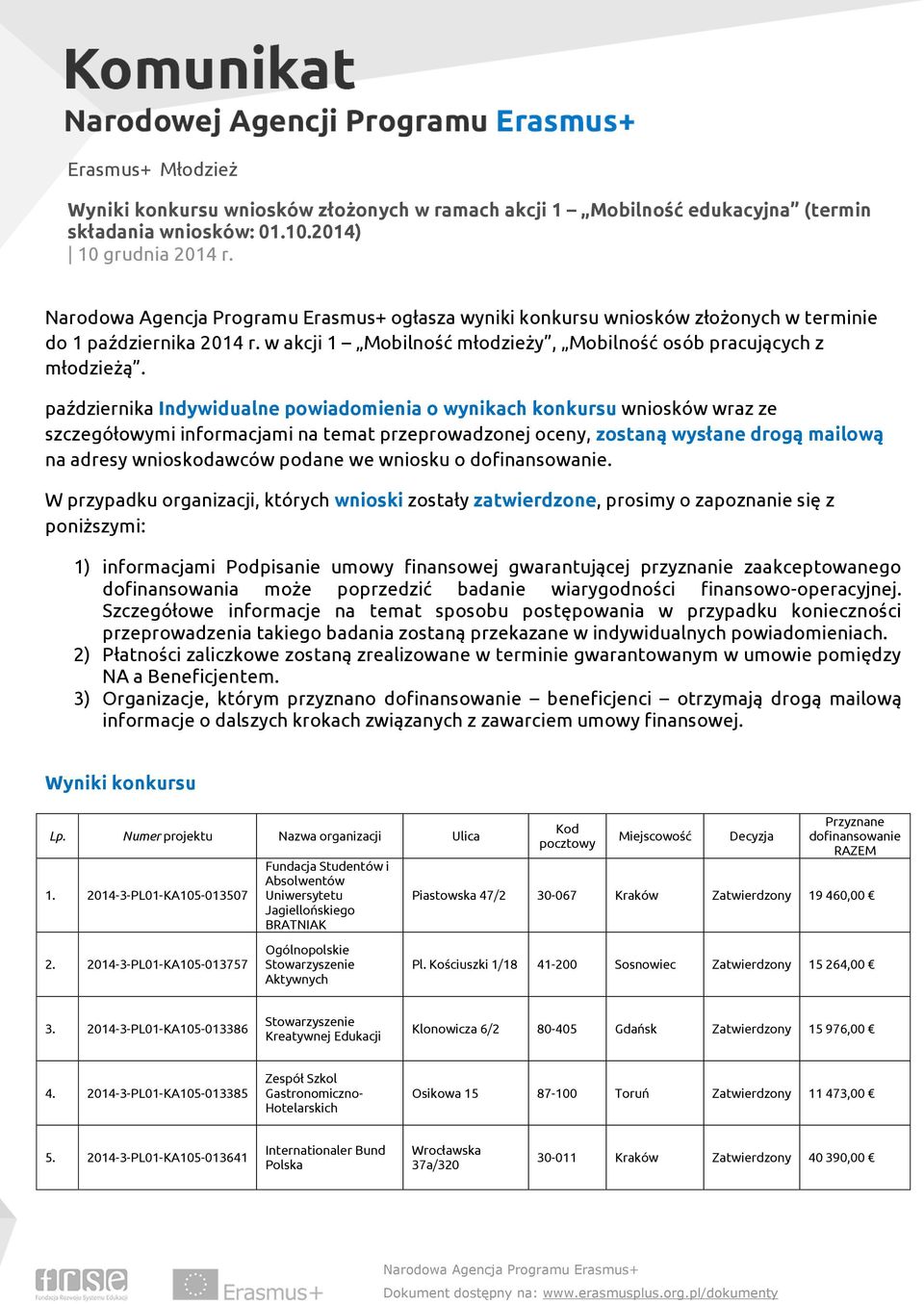 października Indywidualne powiadomienia o wynikach konkursu wniosków wraz ze szczegółowymi informacjami na temat przeprowadzonej oceny, zostaną wysłane drogą mailową na adresy wnioskodawców podane we