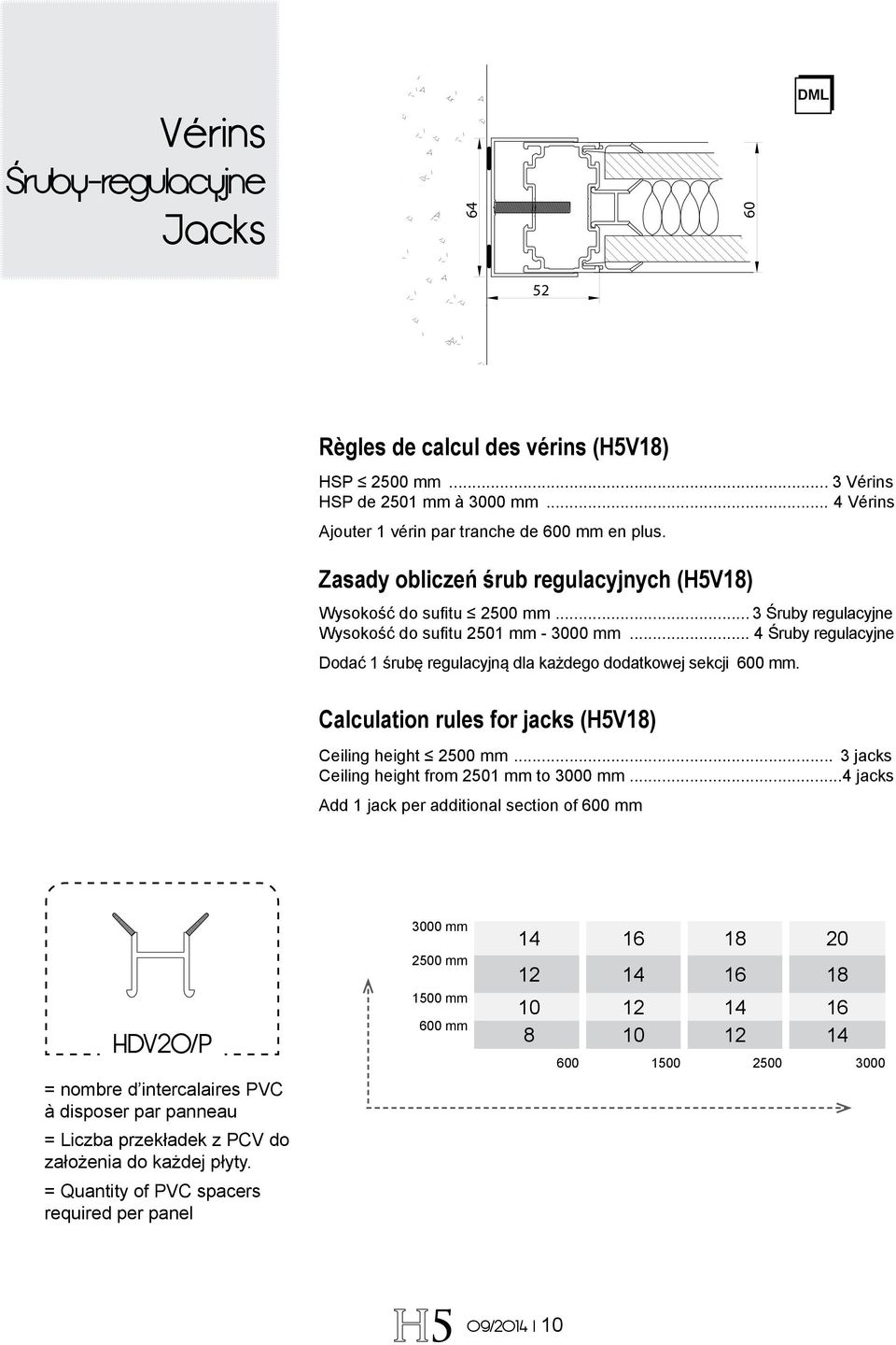 .. 4 Śruby regulacyjne Dodać 1 śrubę regulacyjną dla każdego dodatkowej sekcji 0 mm. Calculation rules for jacks (HV18) Ceiling height 200 mm... 3 jacks Ceiling height from 201 mm to 3000 mm.
