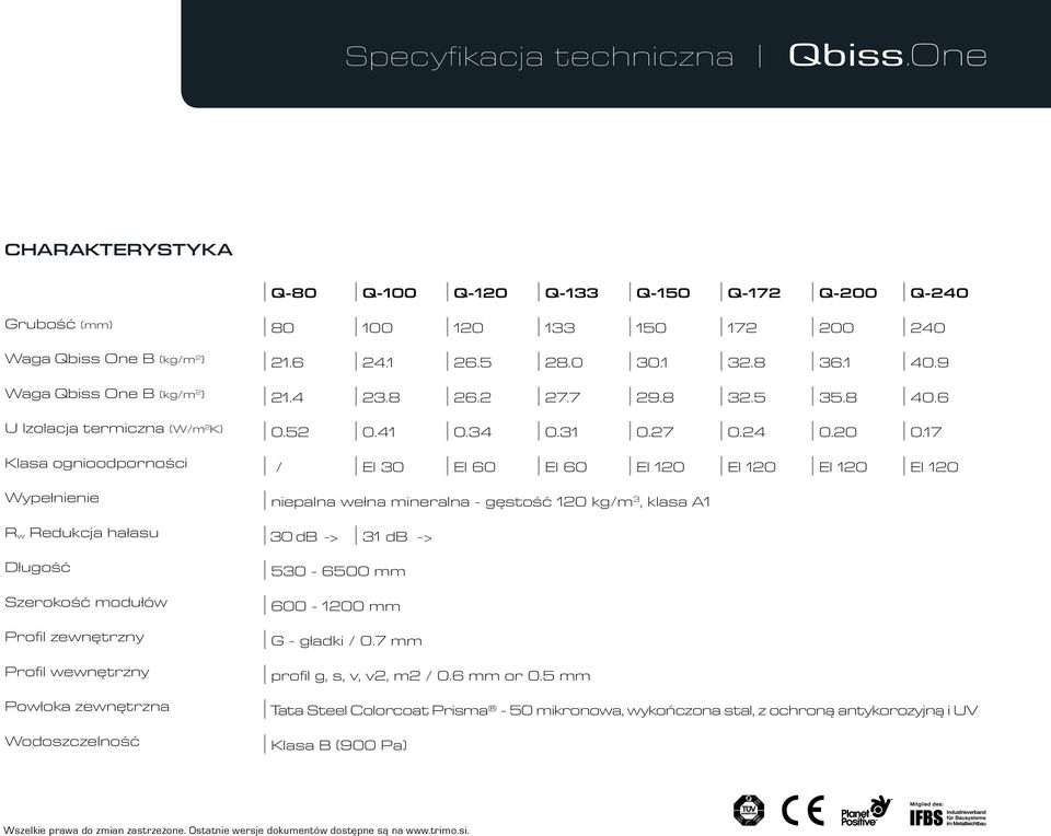 17 Klasa ognioodporności / EI 30 EI 60 EI 60 EI 120 EI 120 EI 120 EI 120 Wypełnienie niepalna wełna mineralna - gęstość 120 kg/m 3, klasa A1 R w Redukcja hałasu 30 db -> 31 db -> Długość Szerokość