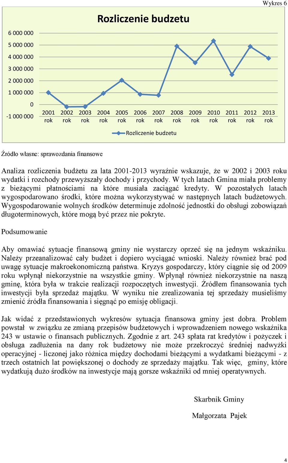 W pozostałych latach wygospodarowano środki, które można wykorzystywać w następnych latach budżetowych.