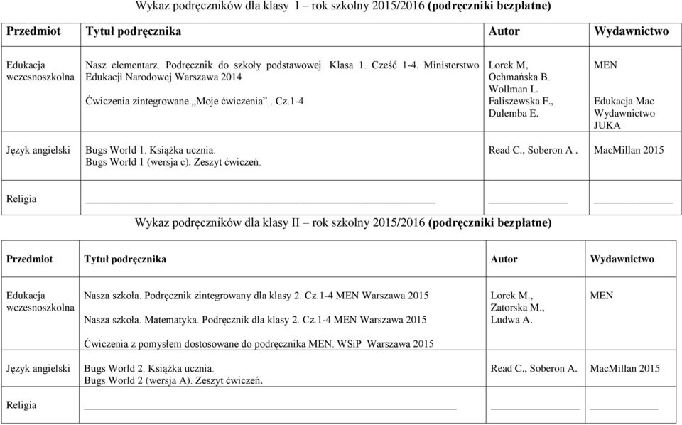 MEN Edukacja Mac Wydawnictwo JUKA Język angielski Bugs World 1. Książka ucznia. Bugs World 1 (wersja c). Zeszyt ćwiczeń. Read C., Soberon A.