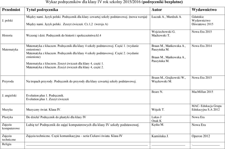 Maćkowski T. Nowa Era 2015 Matematyka Matematyka z kluczem. Podręcznik dla klasy 4 szkoły podstawowej. Część 1. (wydanie zmienione) Matematyka z kluczem. Podręcznik dla klasy 4 szkoły podstawowej. Część 2.