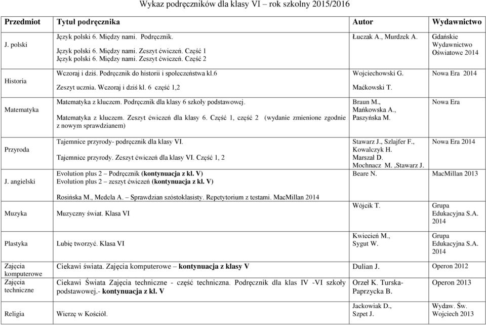 Nowa Era 2014 Matematyka Matematyka z kluczem. Podręcznik dla klasy 6 szkoły podstawowej. Matematyka z kluczem. Zeszyt ćwiczeń dla klasy 6.