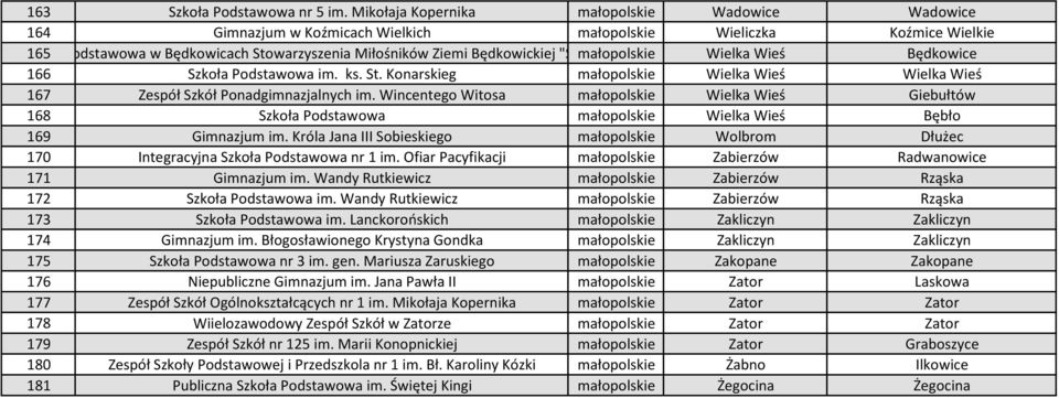 Będkowickiej "Sokolica" małopolskie Wielka Wieś Będkowice 166 Szkoła Podstawowa im. ks. St. Konarskieg małopolskie Wielka Wieś Wielka Wieś 167 Zespół Szkół Ponadgimnazjalnych im.