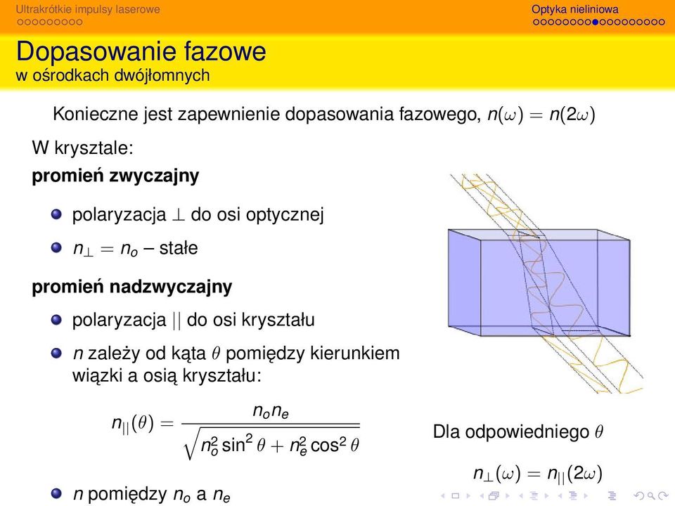 nadzwyczajny polaryzacja do osi kryształu n zależy od kata θ pomiędzy kierunkiem wiazki a osia