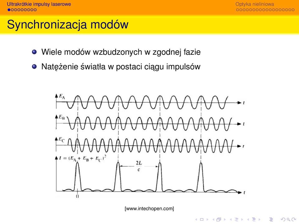 fazie Natężenie światła w