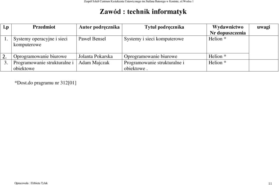 Oprogramowanie biurowe Jolanta Pokarska Oprogramowanie biurowe Helion * 3.