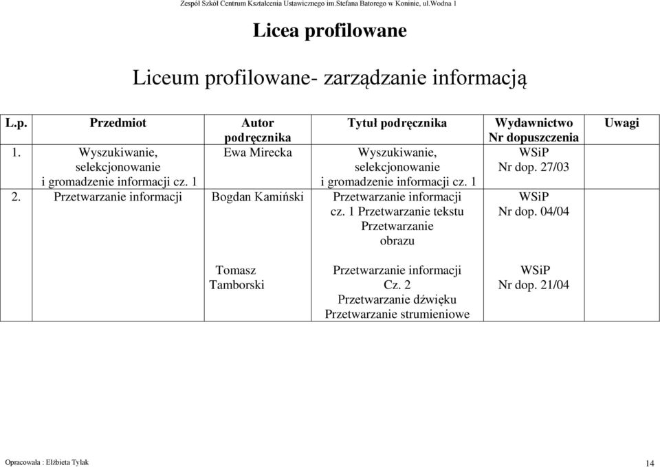 Przetwarzanie informacji Bogdan Kamiński Tytuł podręcznika Wyszukiwanie, selekcjonowanie i gromadzenie informacji cz.