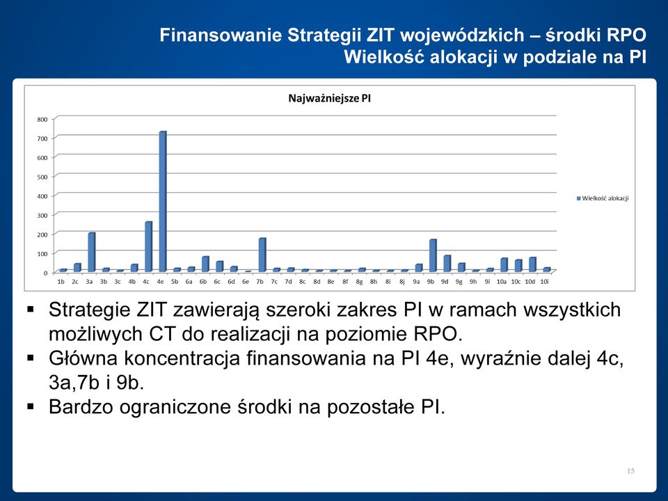 możliwych CT do realizacji na poziomie RPO.