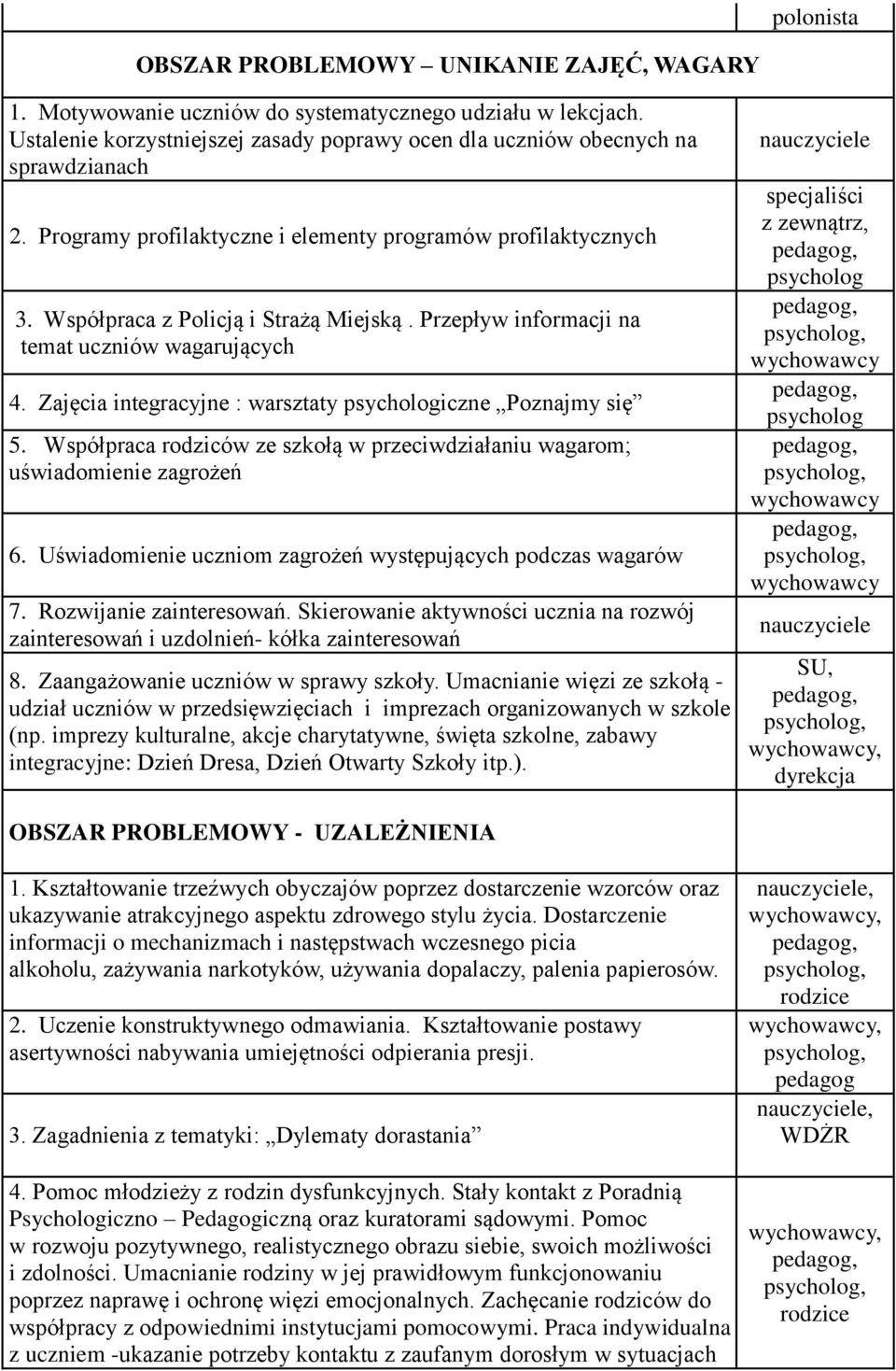 Zajęcia integracyjne : warsztaty psychologiczne Poznajmy się 5. Współpraca rodziców ze szkołą w przeciwdziałaniu wagarom; uświadomienie zagrożeń 6.
