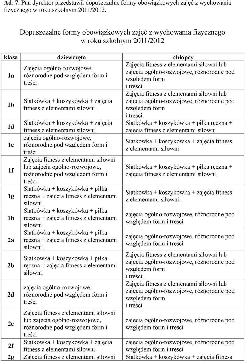 Siatkówka + koszykówka + zajęcia fitness z elementami siłowni. Siatkówka + koszykówka + zajęcia fitness z elementami siłowni.